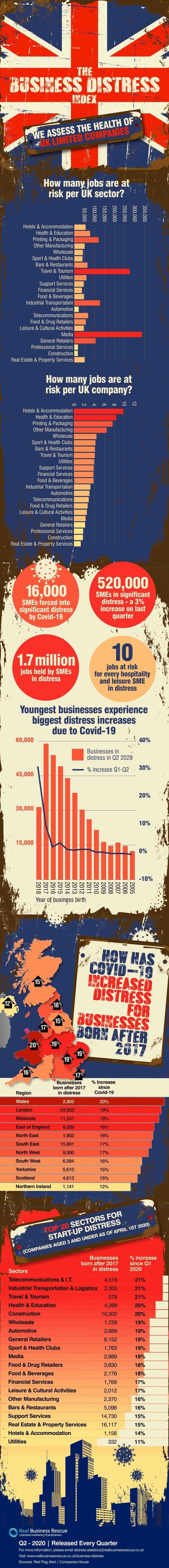 The Age Of Distress Q2 2020
