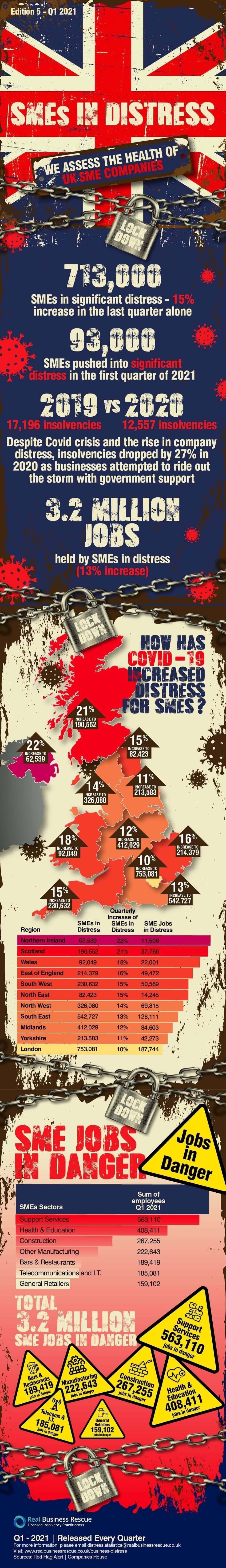 Business Distress Index Q1 2021
