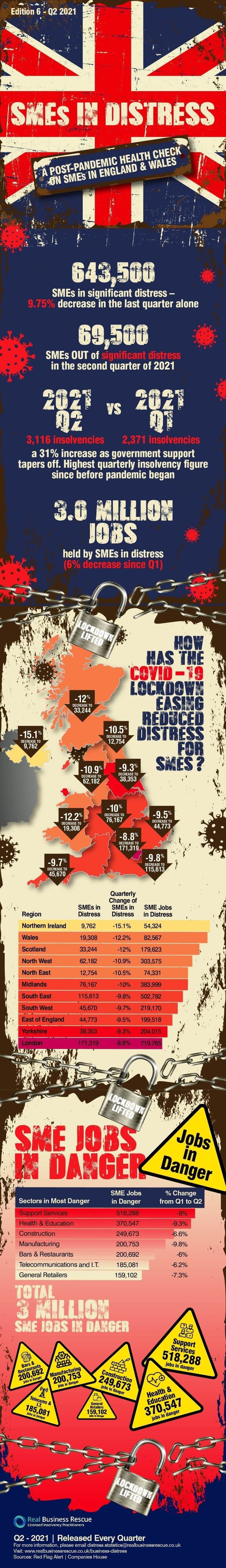 Business Distress Index Q2 2021