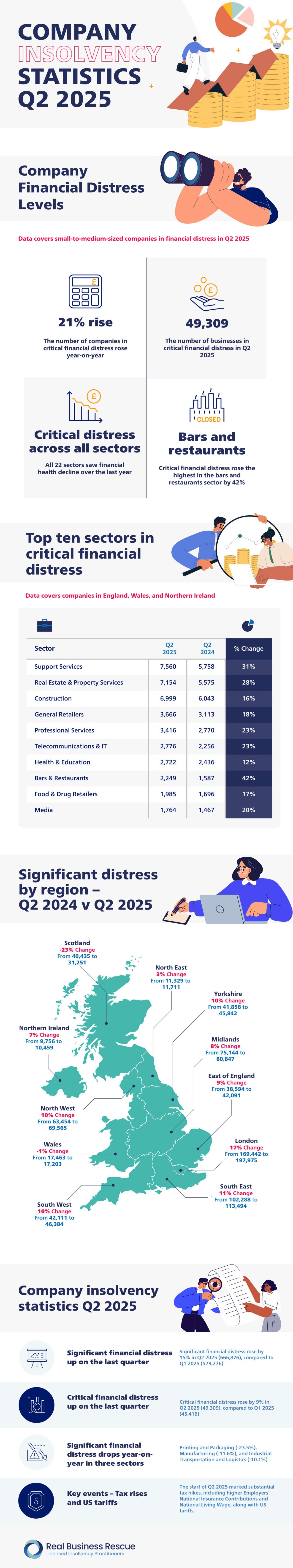 INFOGRAPHIC Q2 25