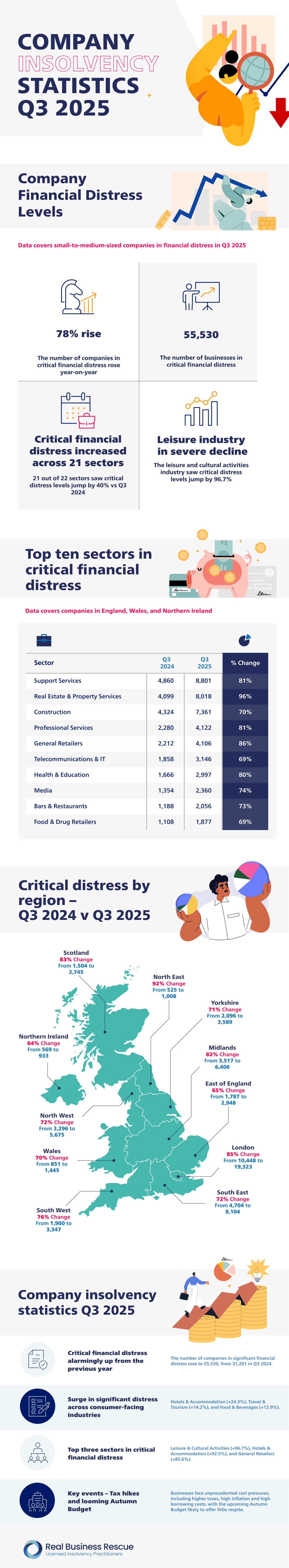 Infographic Q3 2025