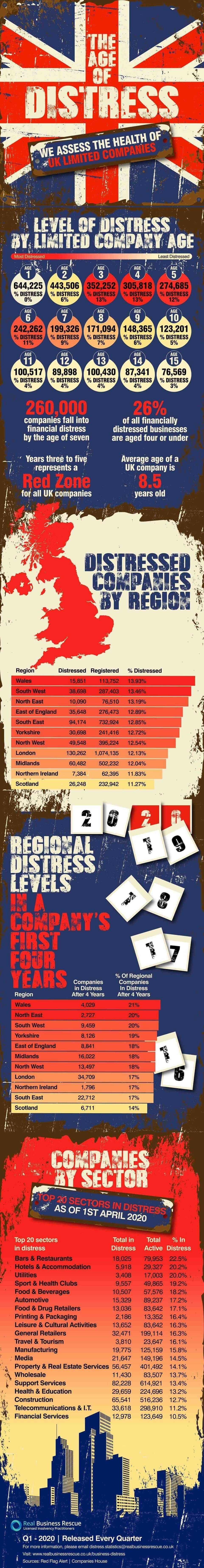 The Age Of Distress Q1 2020