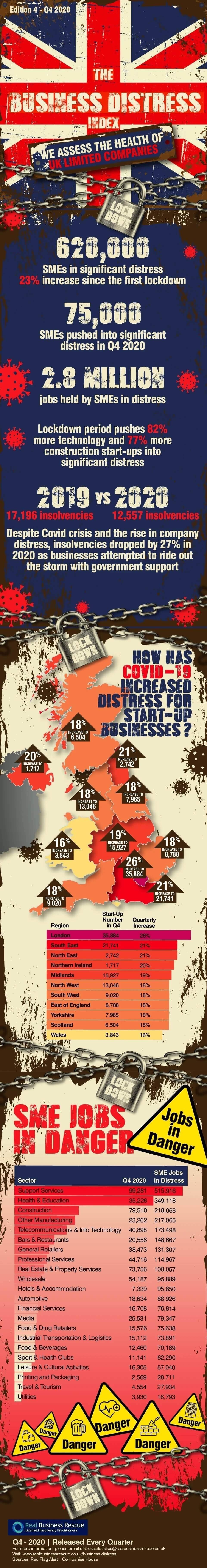 The Age Of Distress Q4 2020