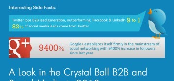 Why B2B Businesses Should Leverage The Potential Of Social Media In 2013