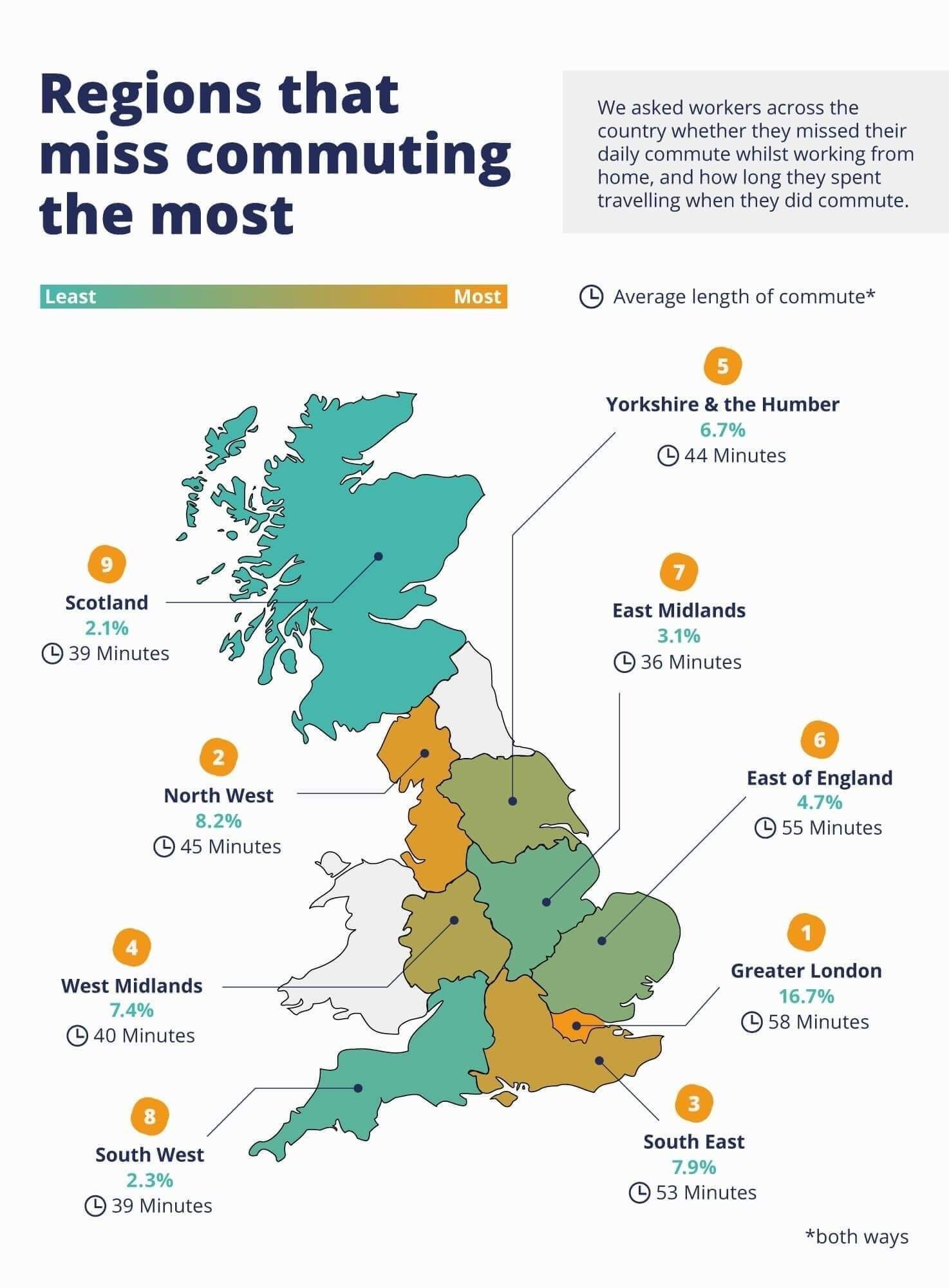 Map revealing which regions in the UK missed commuting the most