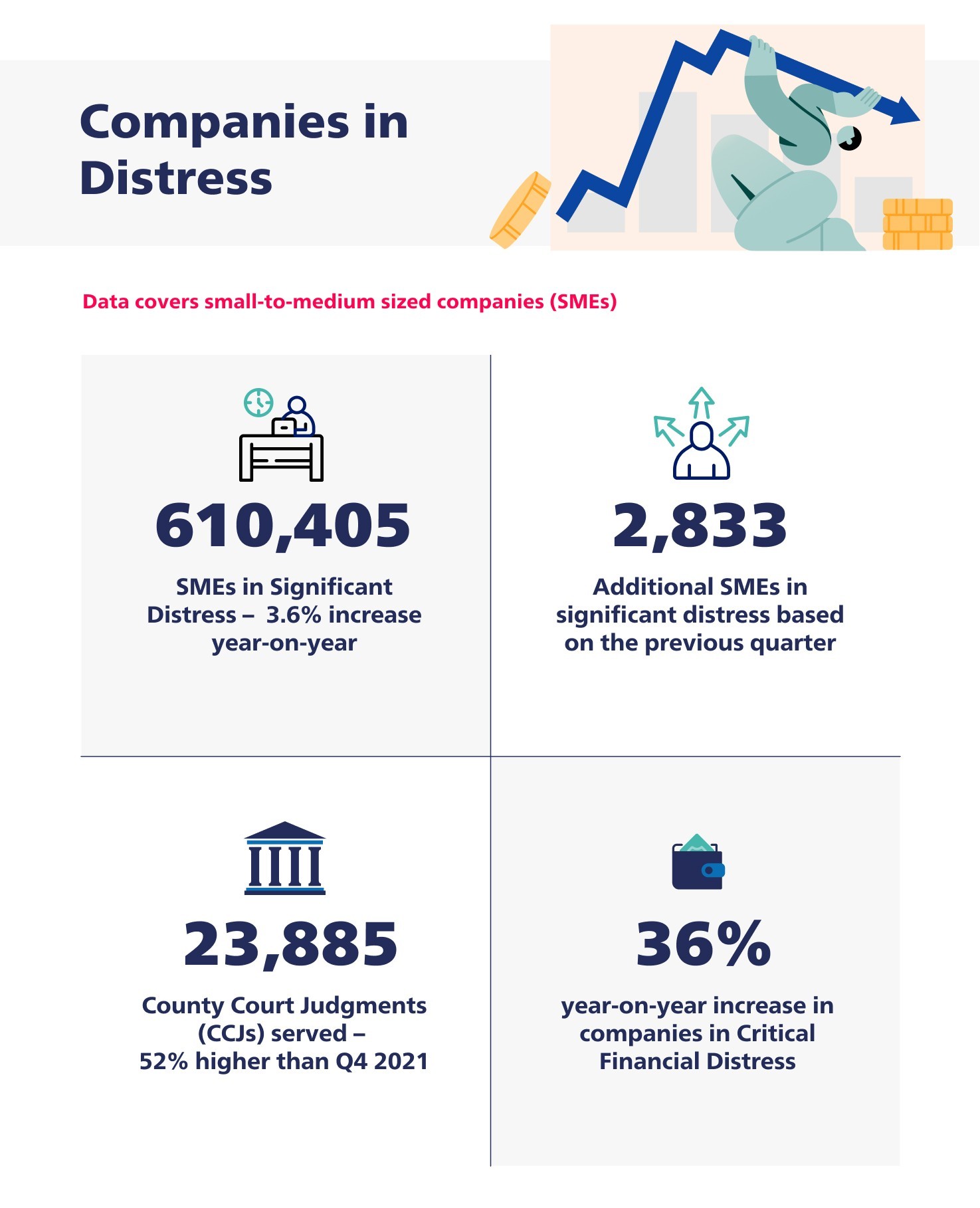 Companies in Distress