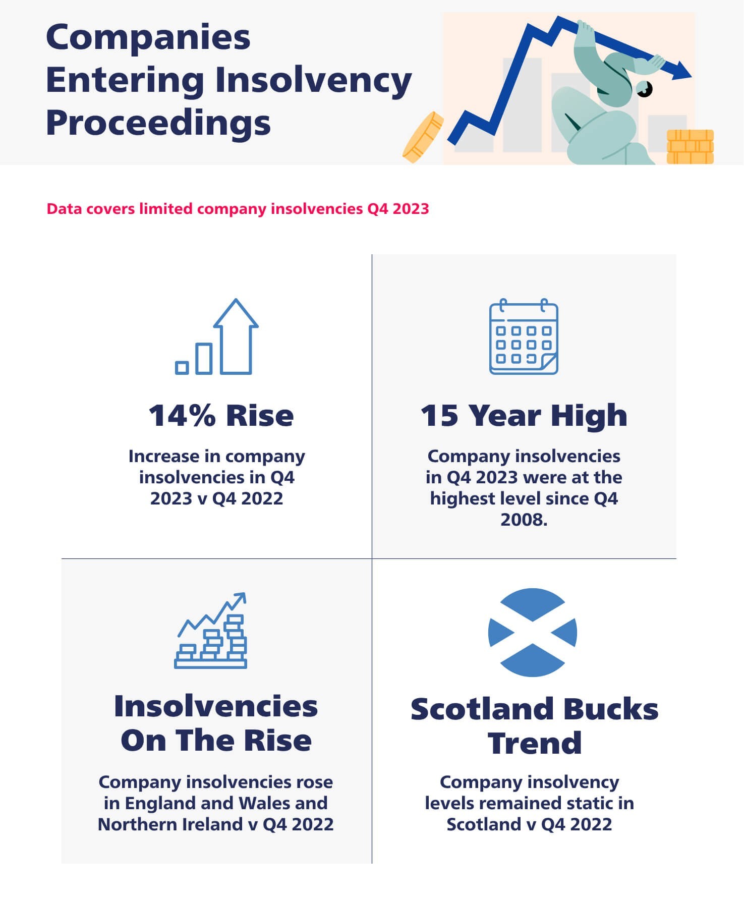 Insolvency Stats Q4 2023 Real Business Rescue