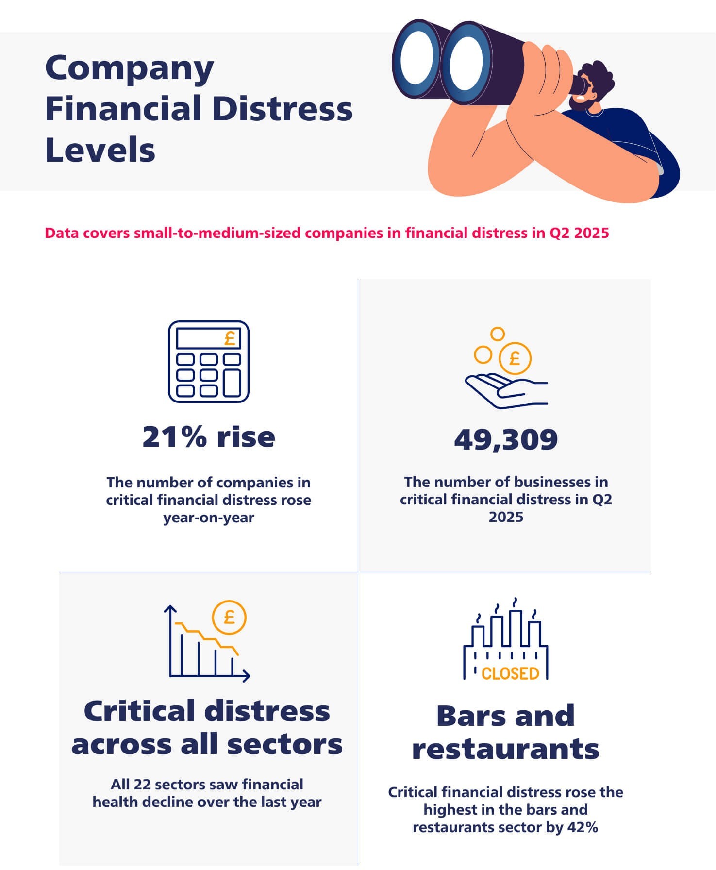 Company Financial Distress Levels