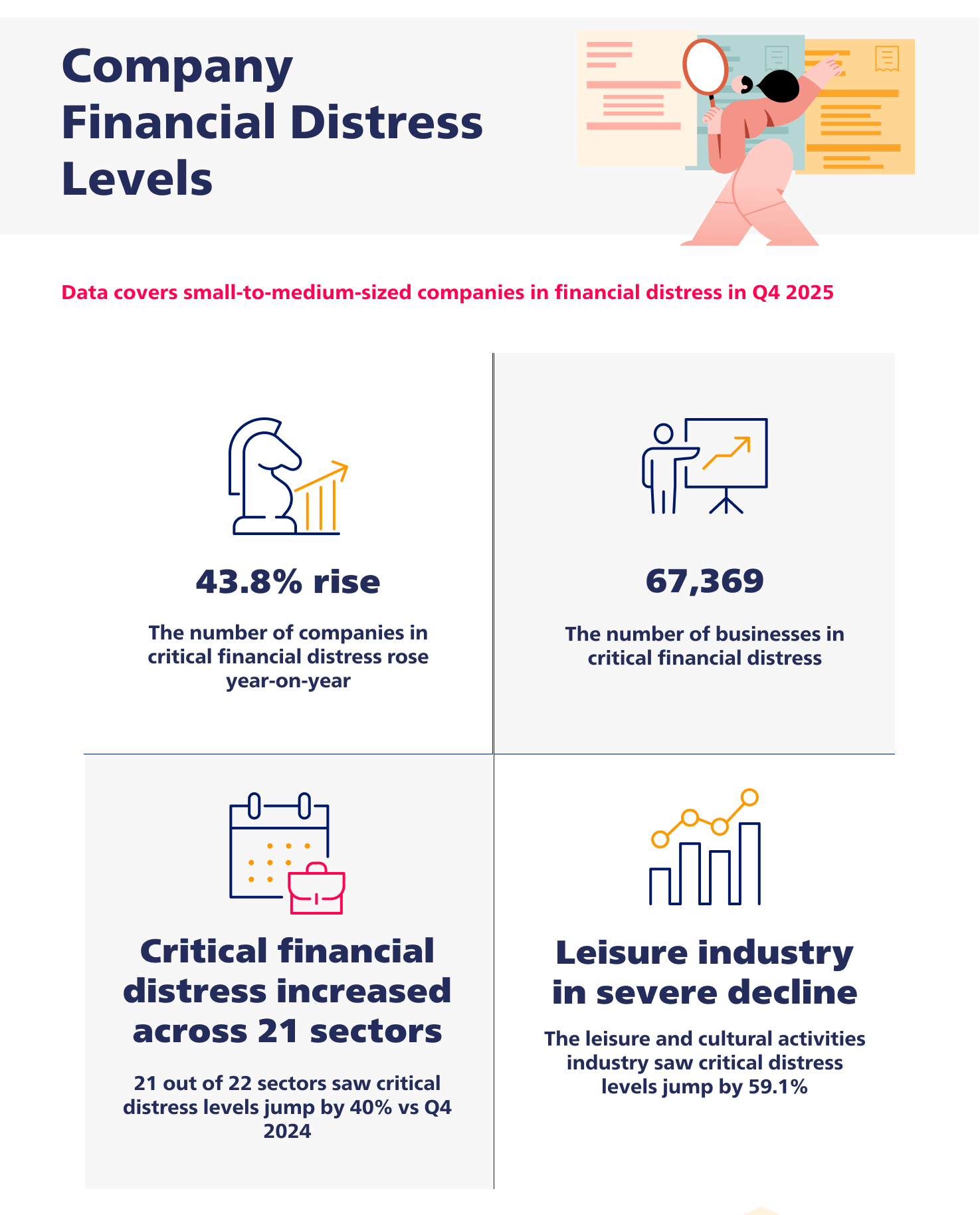 Company Financial Distress Levels Q4 2025