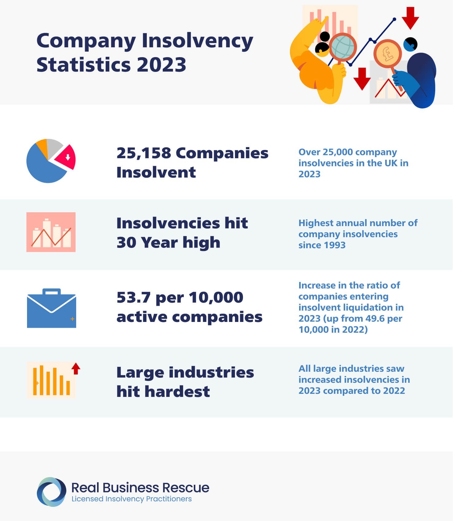 Company Insolvency Statistics 2023
