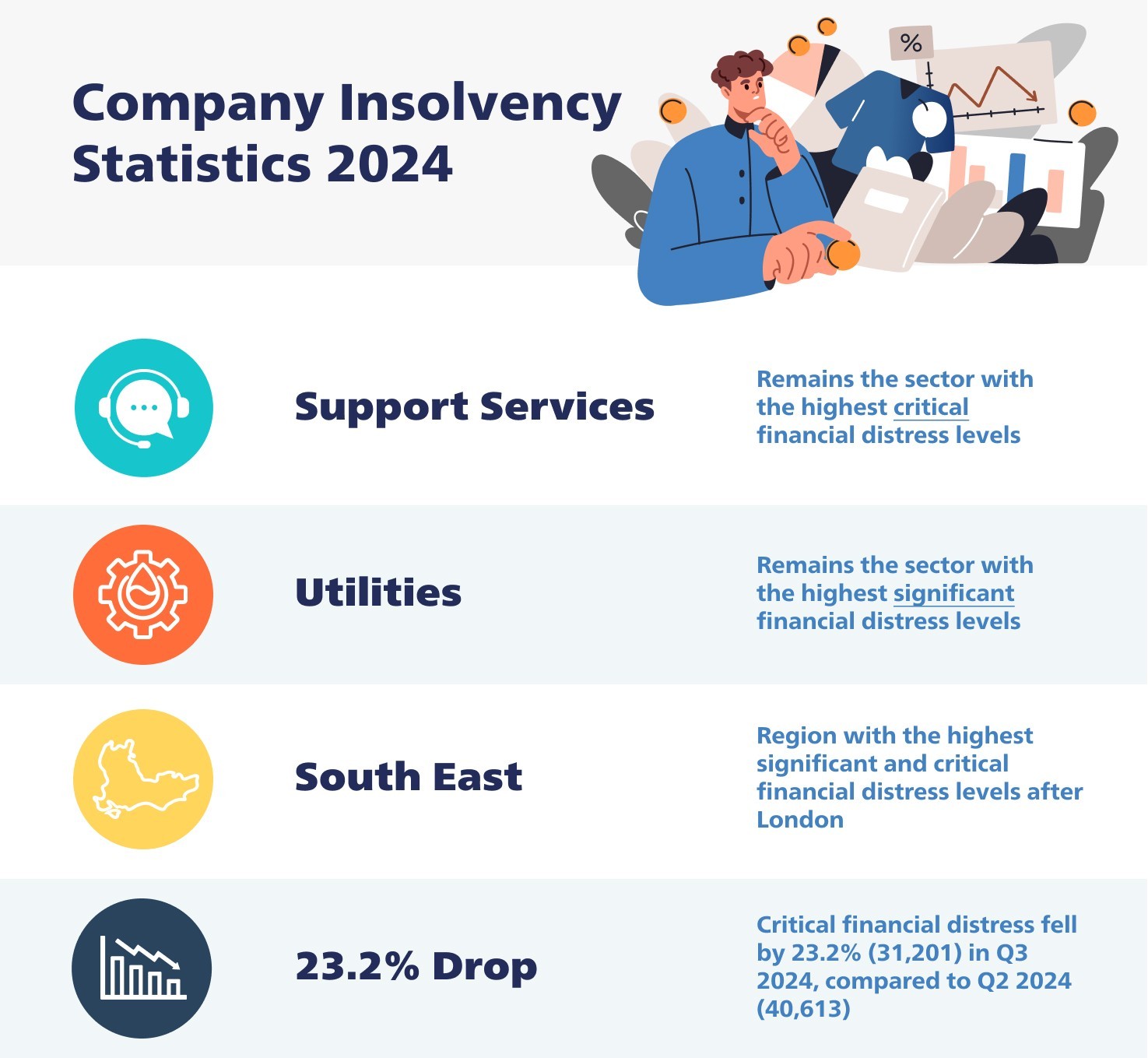 Company Insolvency Statistics 2024