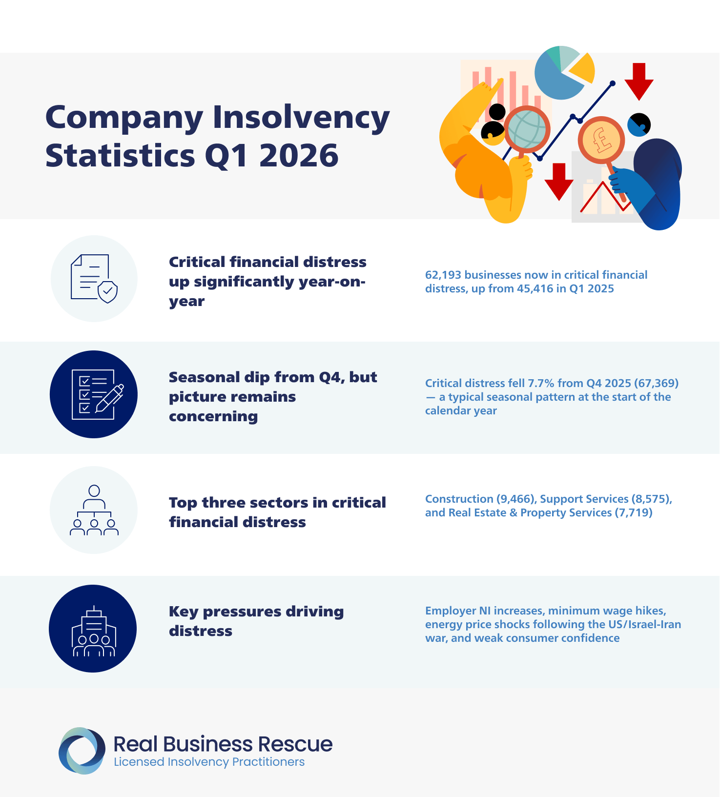 Company Insolvency Statistics