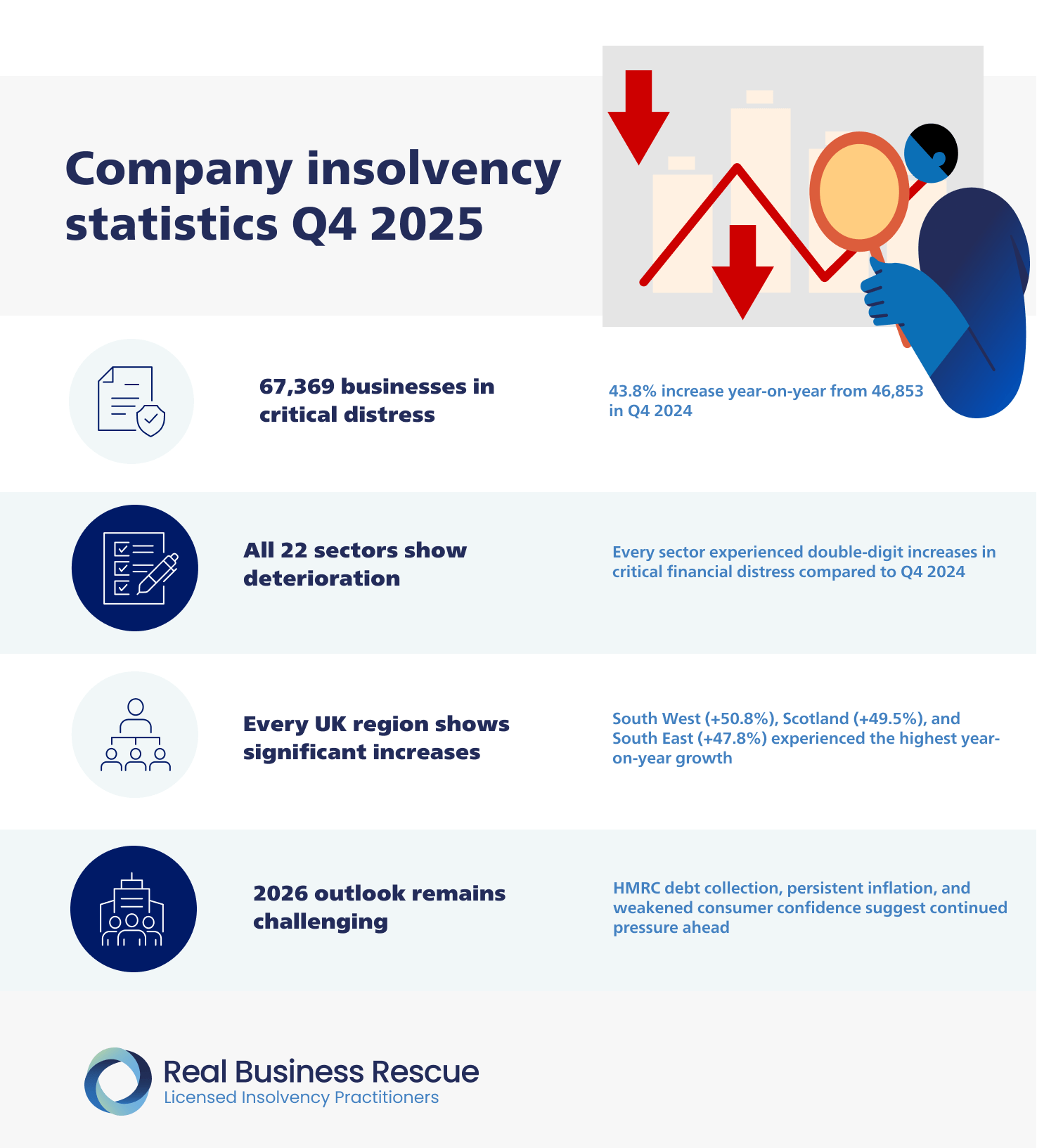Company Insolvency Statistics Q4 2025