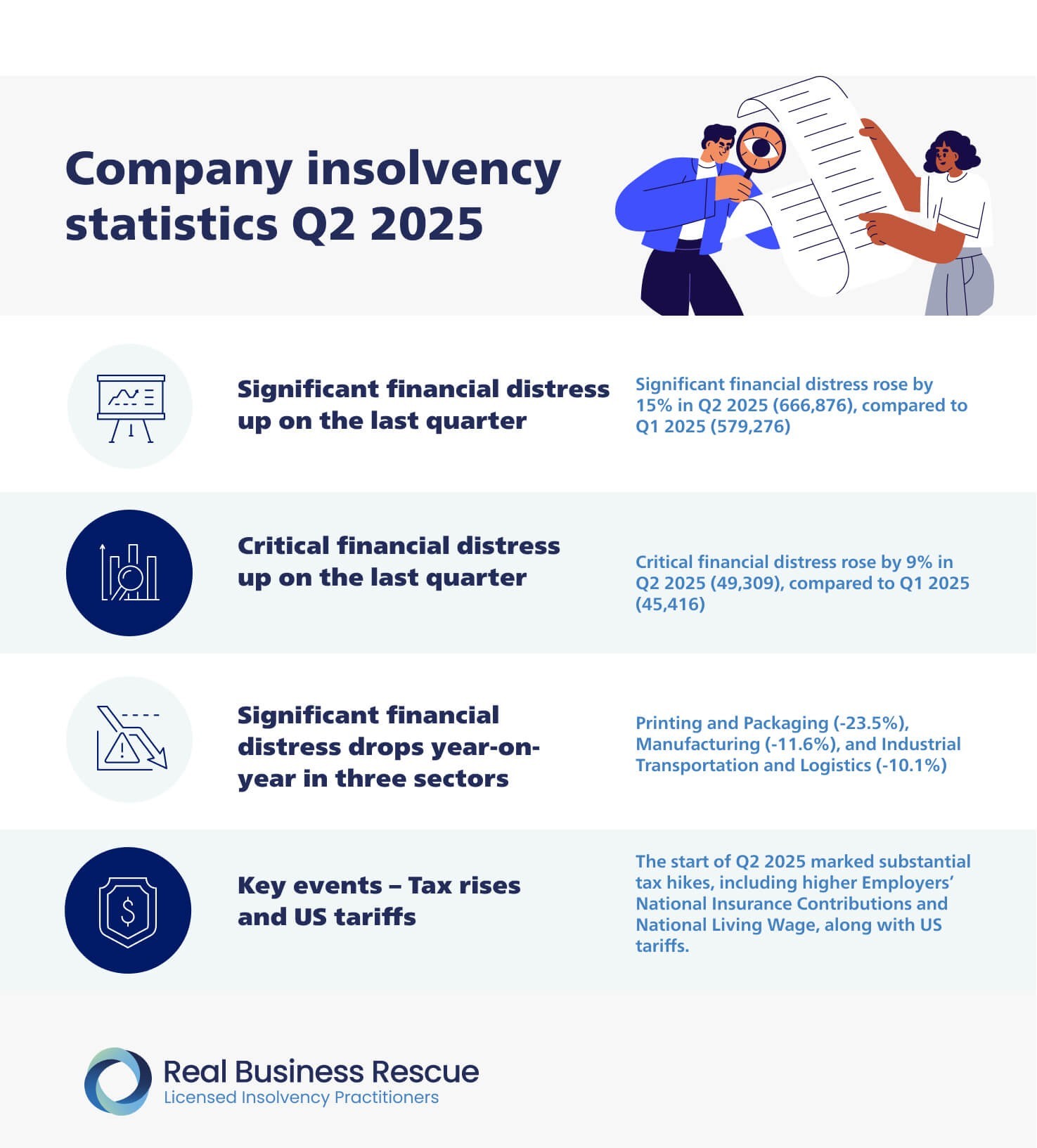 Company Insolvency Statistics