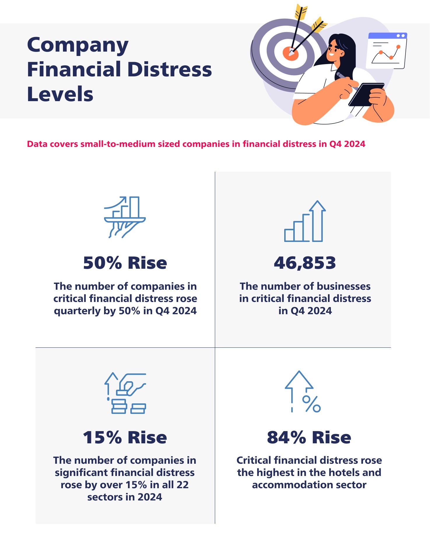Company financial distress levels
