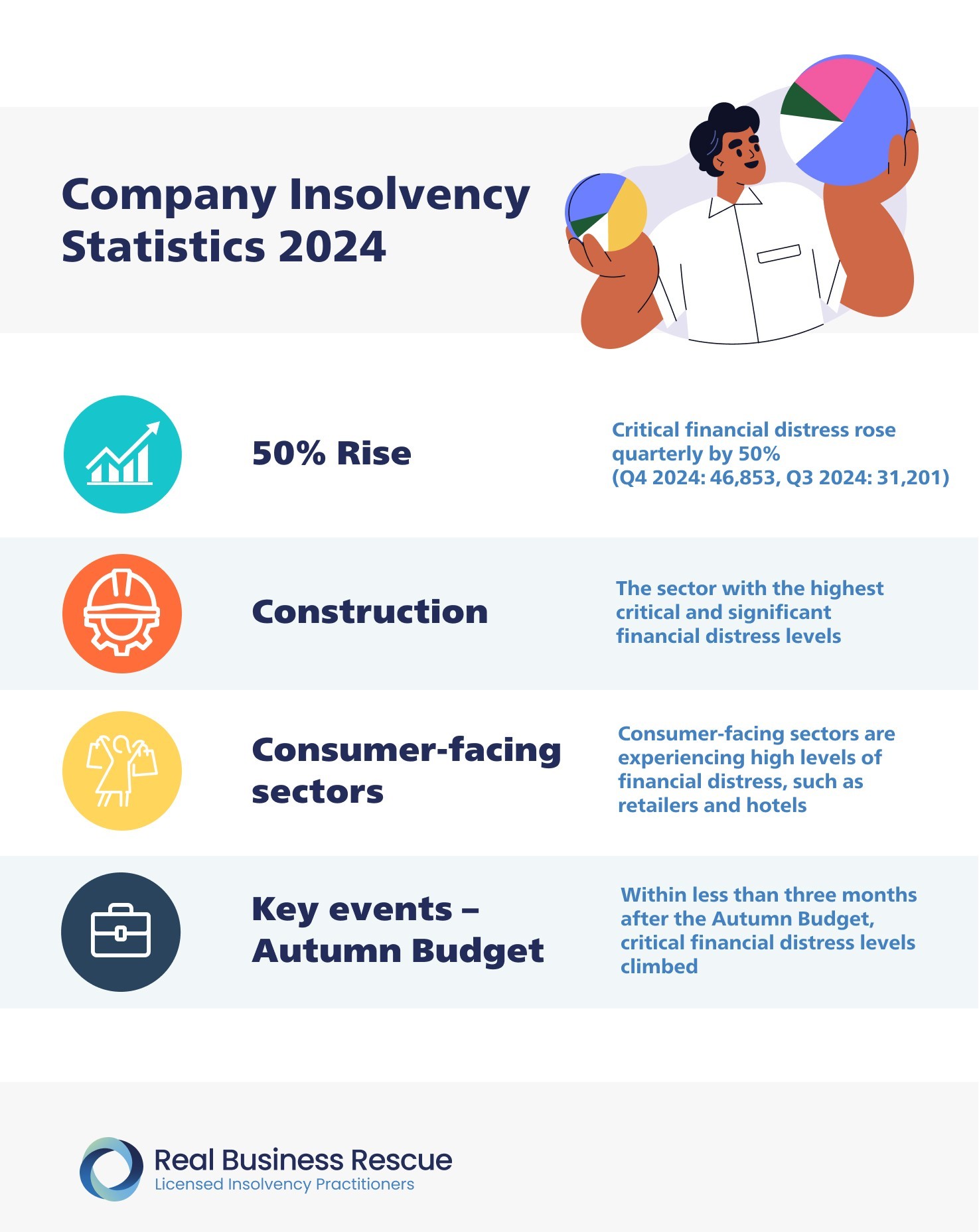 Company insolvency statistics 2024