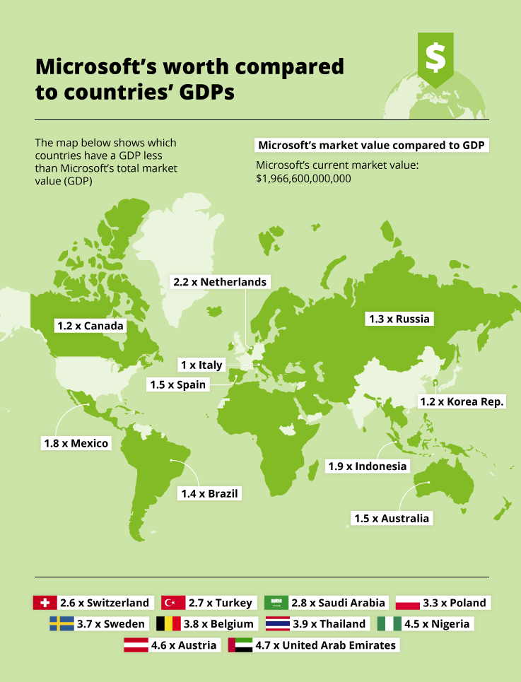 a map showing microsoft's GDP compared to a number of countries.