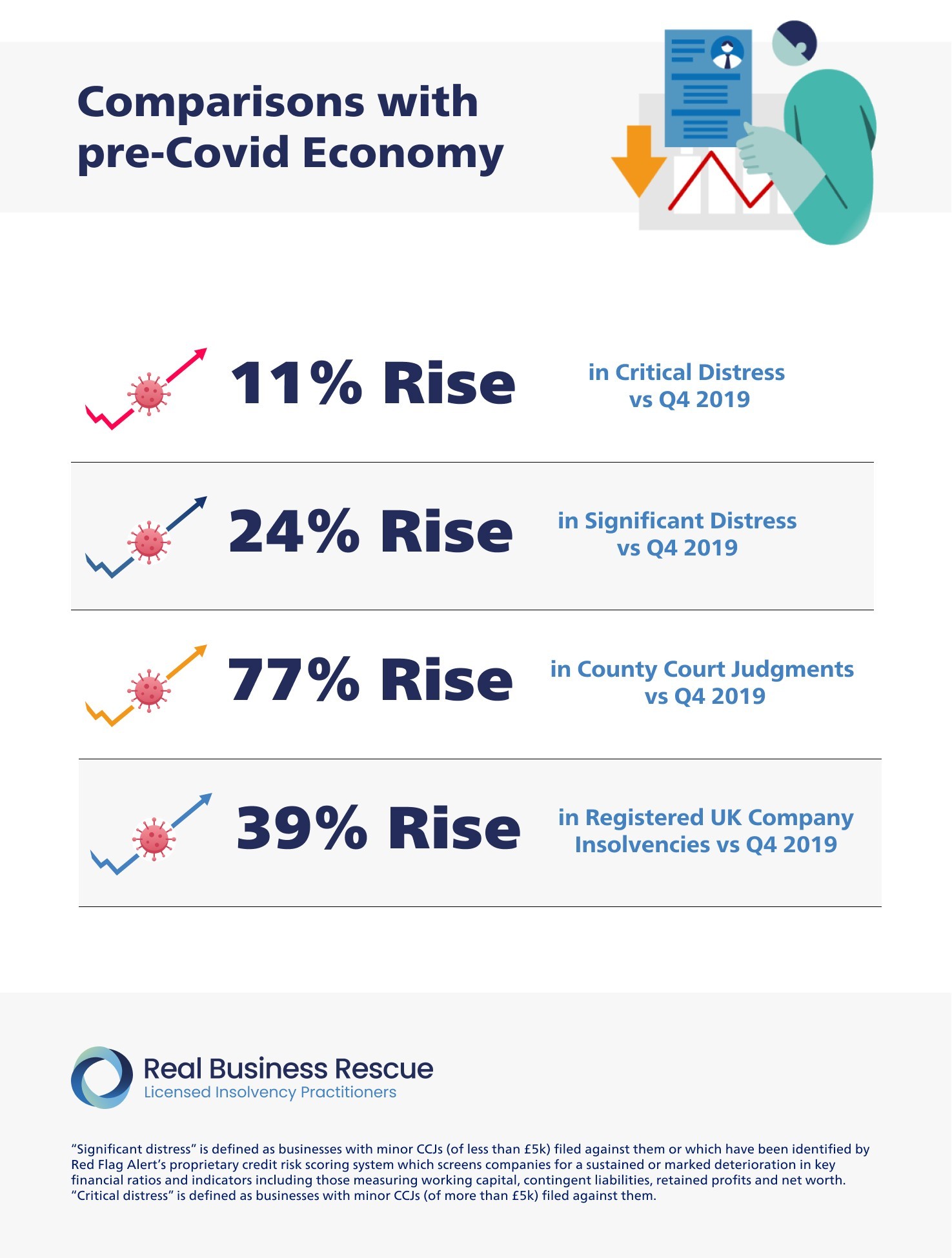 Post-Covid Figures