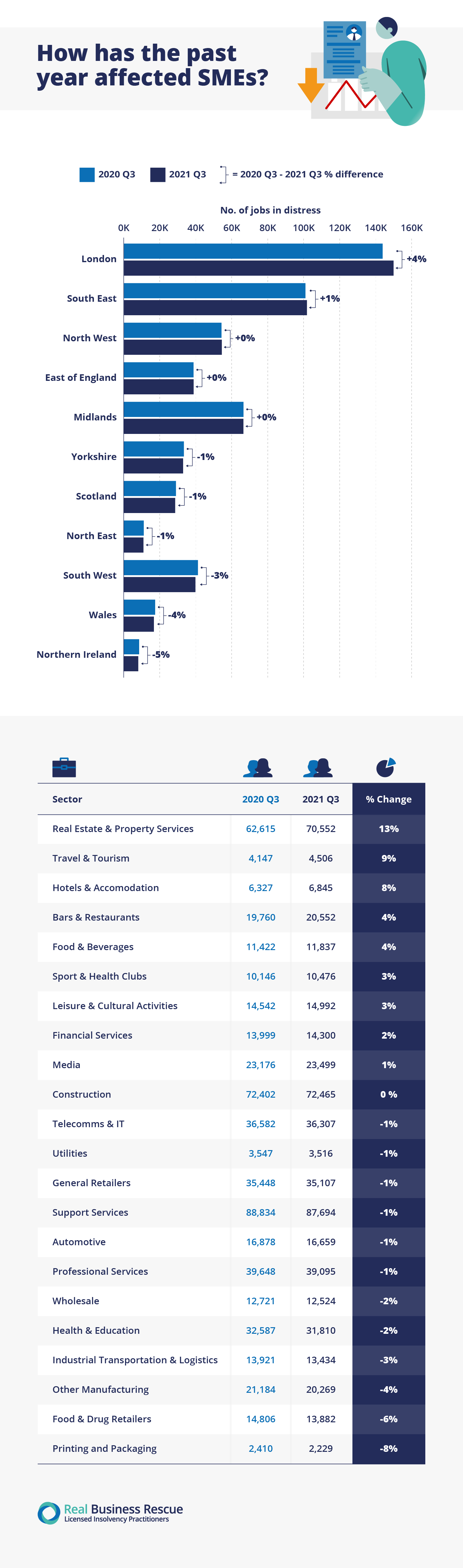 Summary of how the past year has affected SMEs