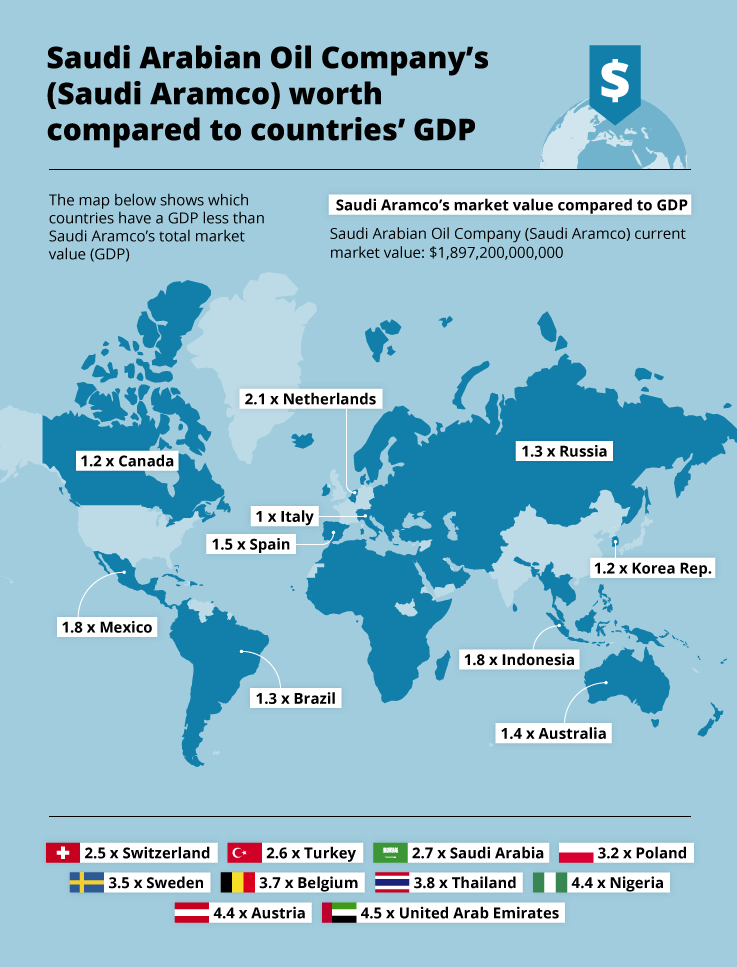 a map showing saudi aramco's GDP compared to a number of countries.