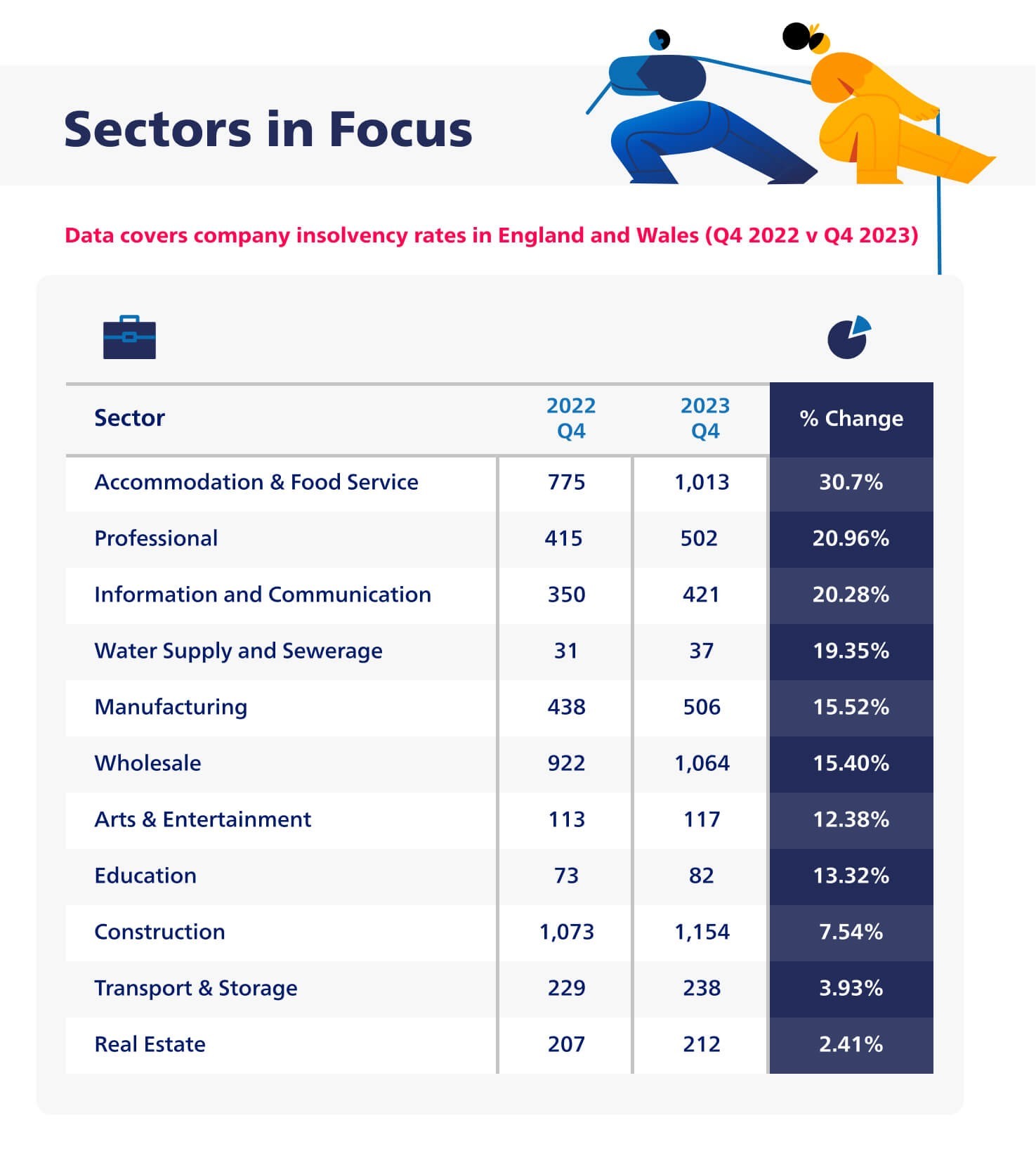 Sectors In Focus