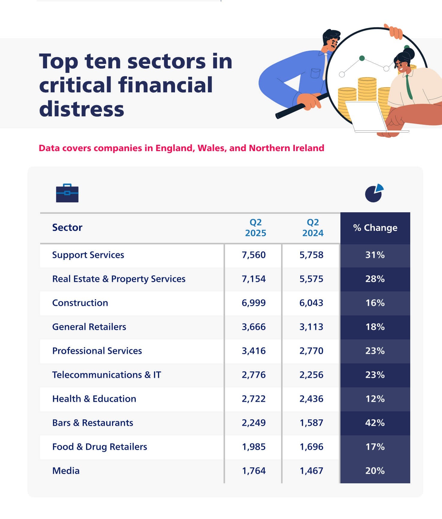 Top Ten Sectors