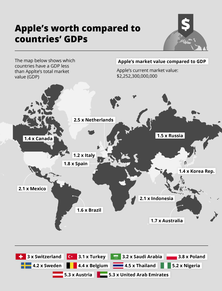 a map showing apple's GDP compared to a number of countries.