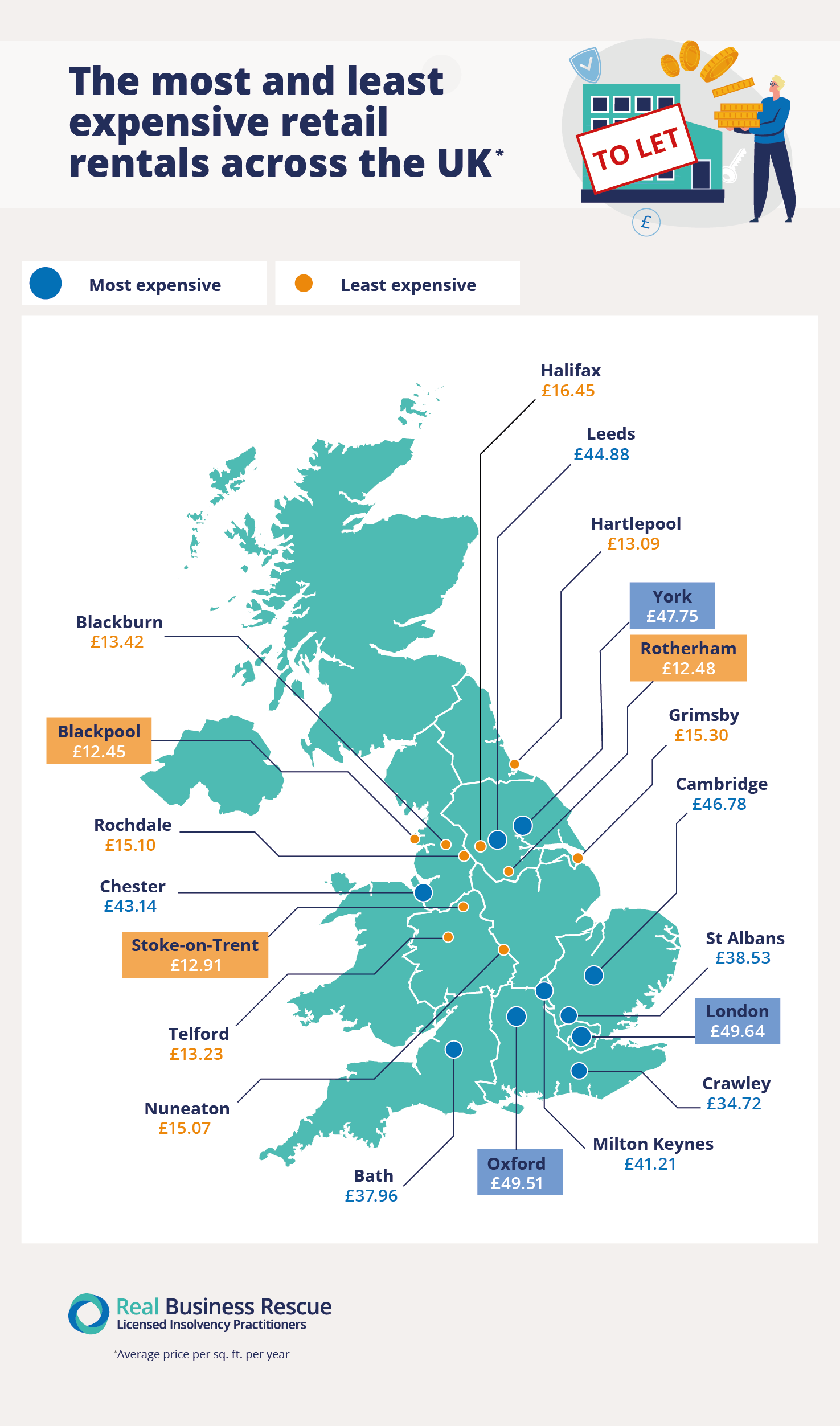 Graphic displaying the most and least expensive retail rentals across the UK